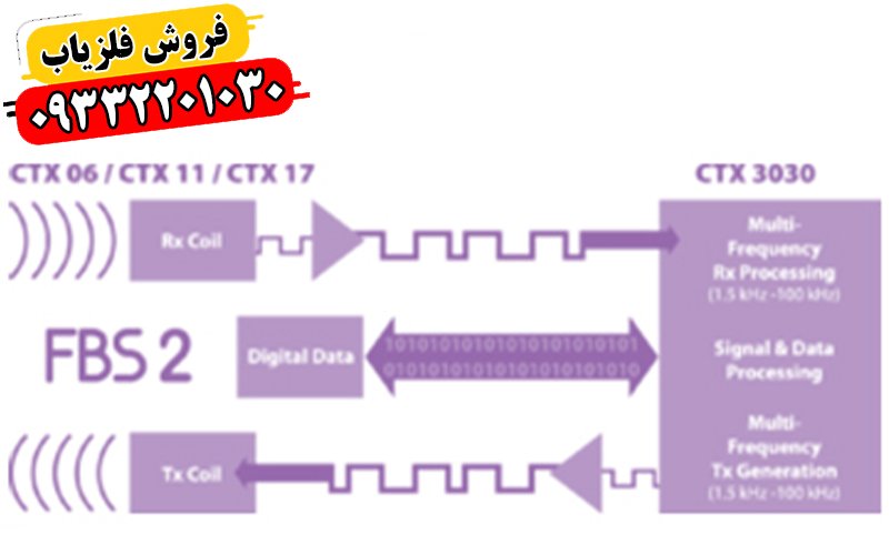 فلزیاب سی تی ایکس ctx 3030
